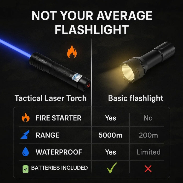 AeroForge Pro Laser Flashlight Provides Brilliant Waterproof Light for Outdoor Survival