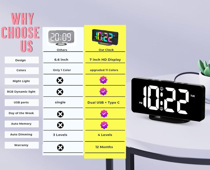 11.5-Inch Digital Calendar Day Clock with 19 Reminders – Claryon