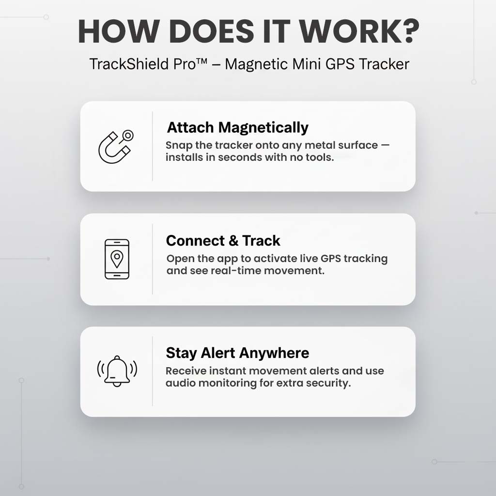 Magnetic Mini GPS Tracker with Real-Time Location, Movement Alerts and Audio Monitoring