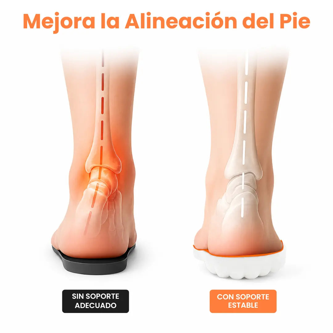 Orthopedic Insoles for Heel Spurs and Plantar Fasciitis