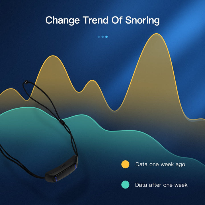 Smart Anti-Snoring and Apnoea Device