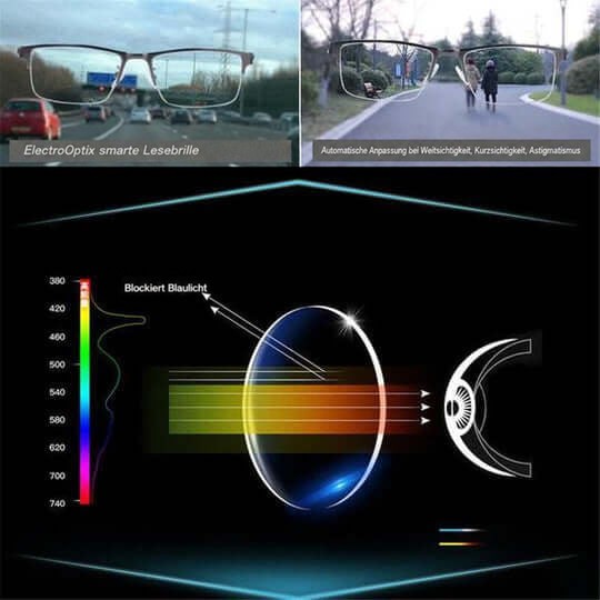 Smart Varifocal Glasses with Automatic Focus Adjustment and Blue Light Filter
