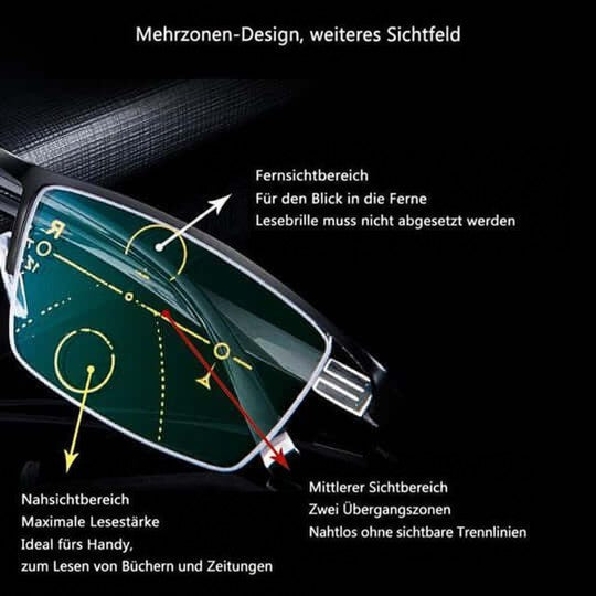 Smart Varifocal Glasses with Automatic Focus Adjustment and Blue Light Filter